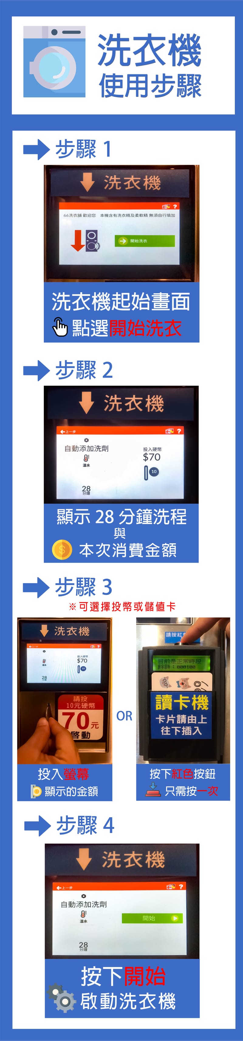 洗衣機使用步驟